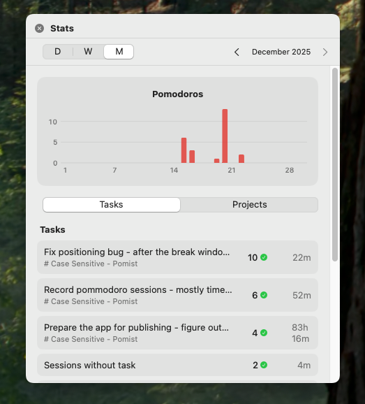 Productivity statistics dashboard